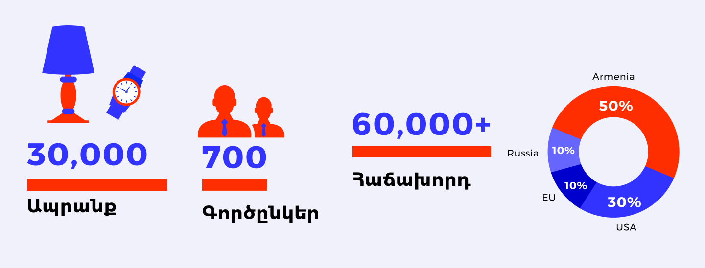 counter